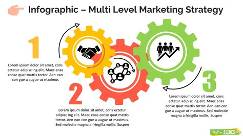 Conclusion multilevel marketing